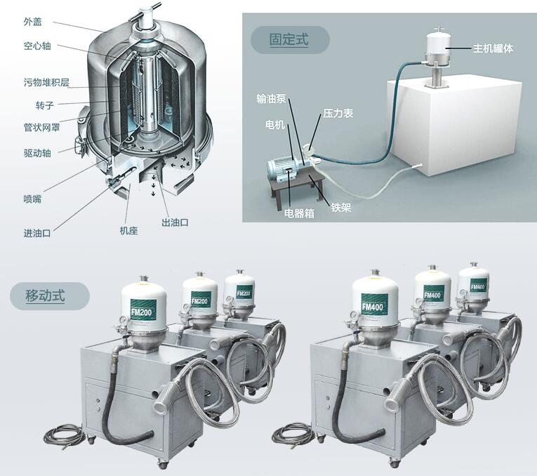 濾油機廠(chǎng)家